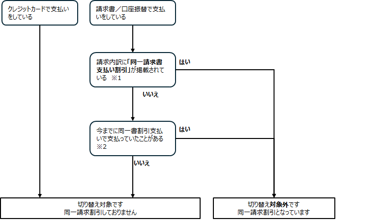 対象確認.png